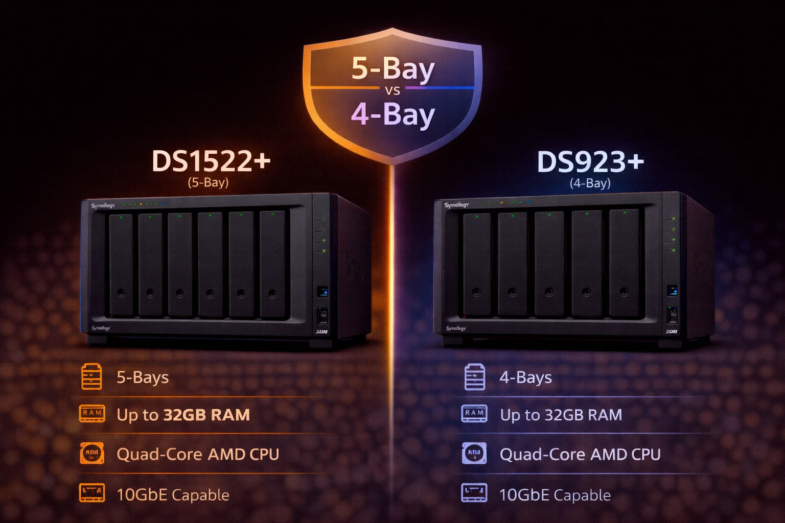 ds1522+ vs ds923+