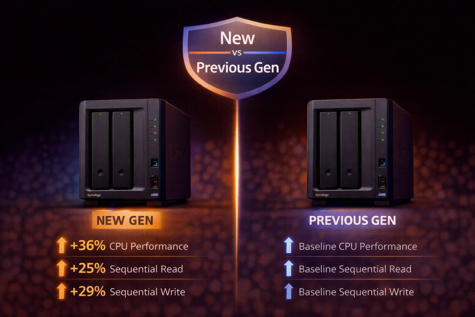 Synology DS224+ vs DS220+