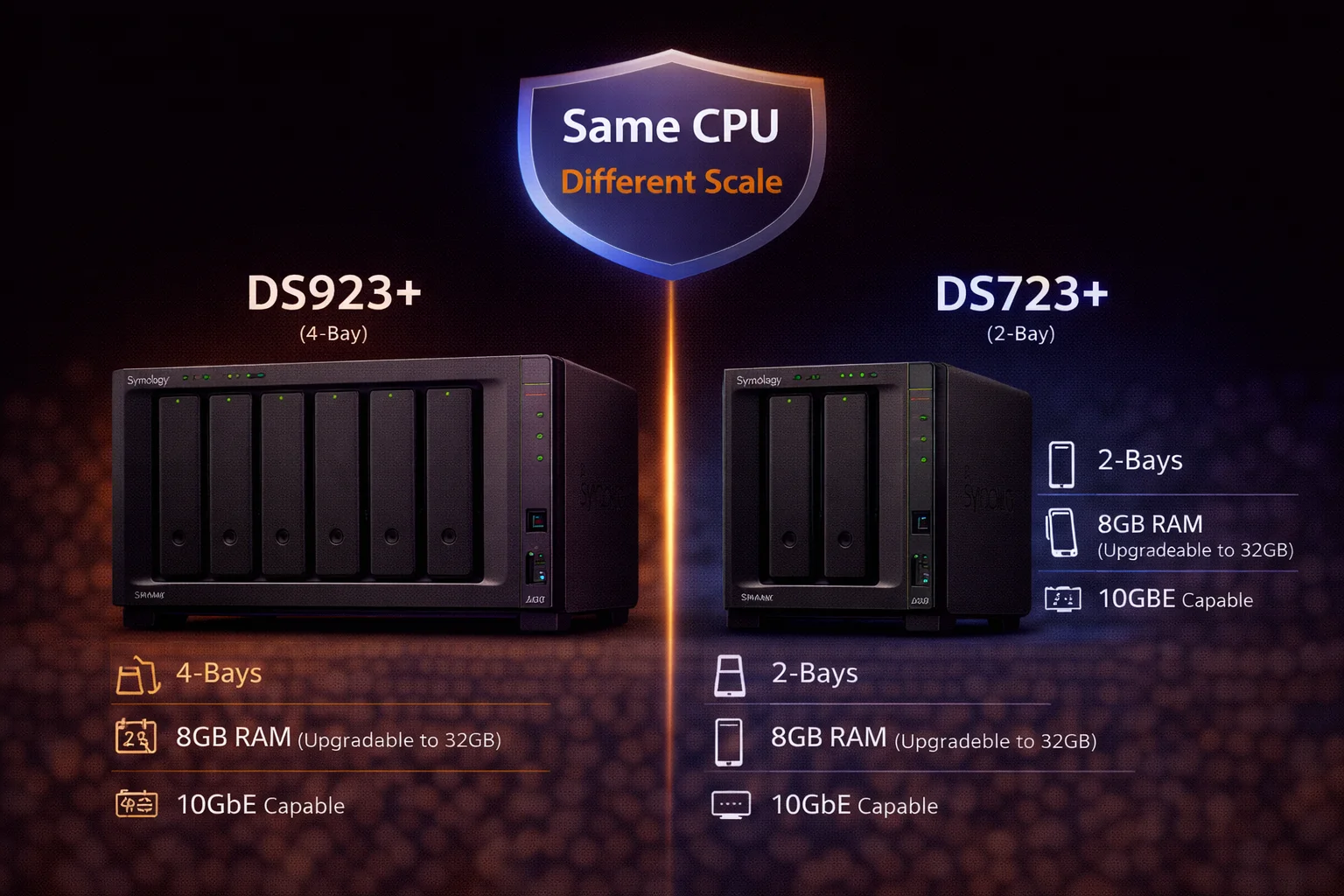 ds923+ vs ds723+