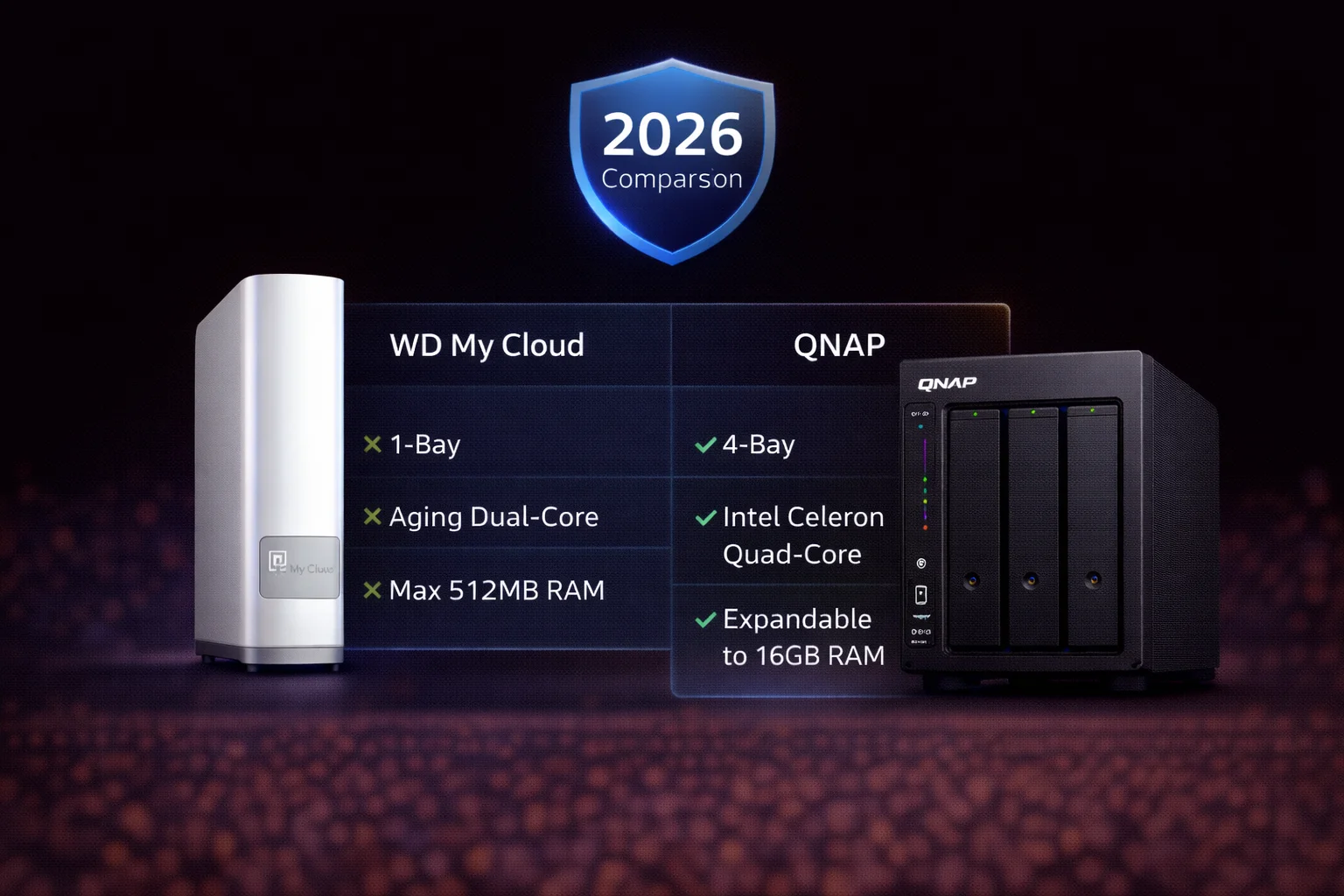 WD My Cloud vs QNAP
