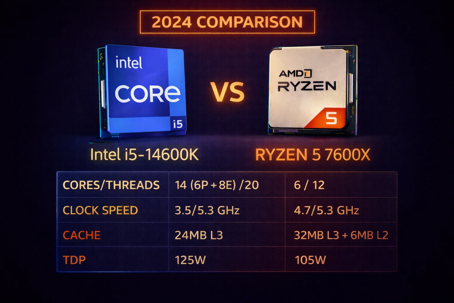 i5 14600k vs ryzen 5 7600x