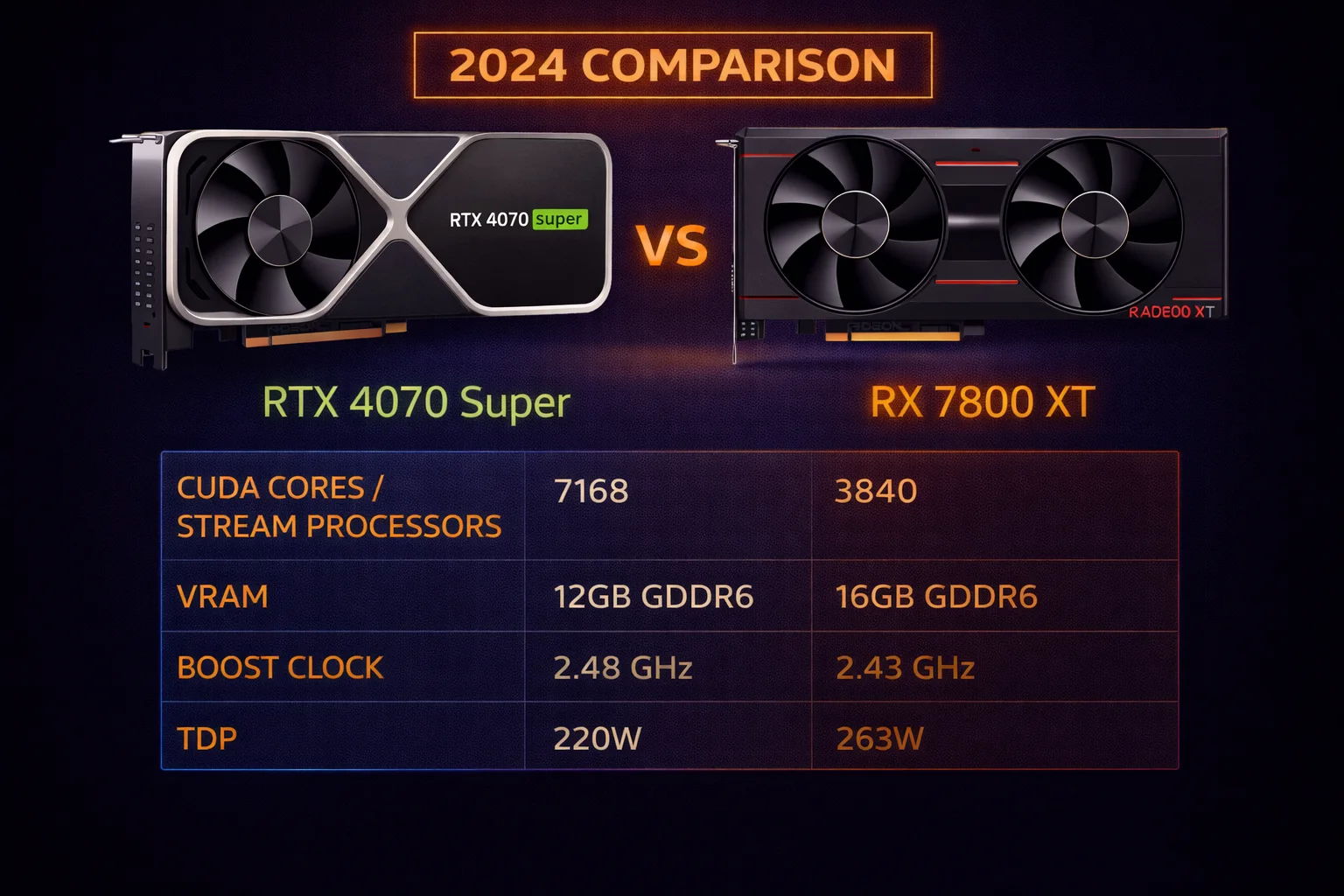 RTX 4070 Super vs RX 7800 XT