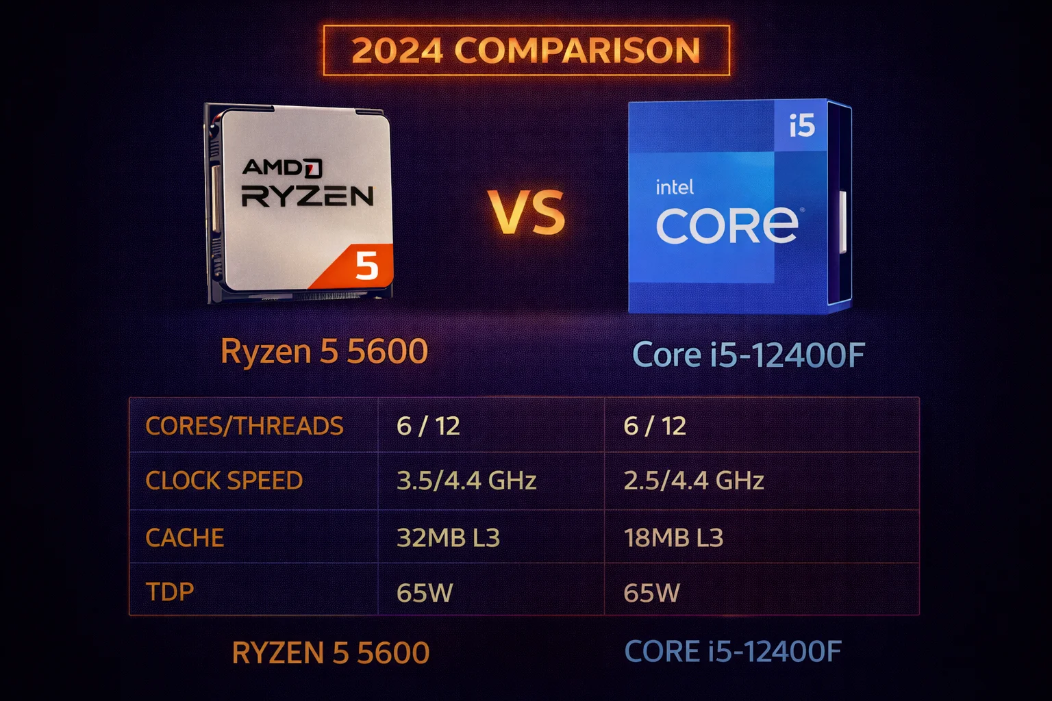 ryzen 5 5600 vs i5 12400f