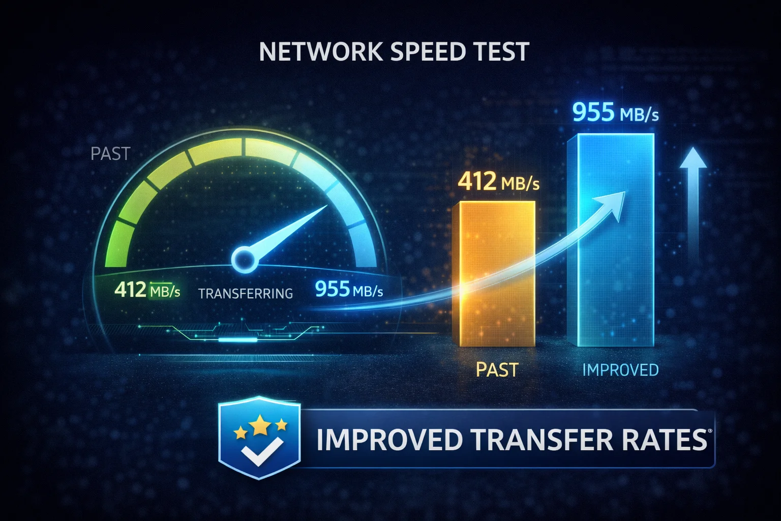 synology slow transfer speeds