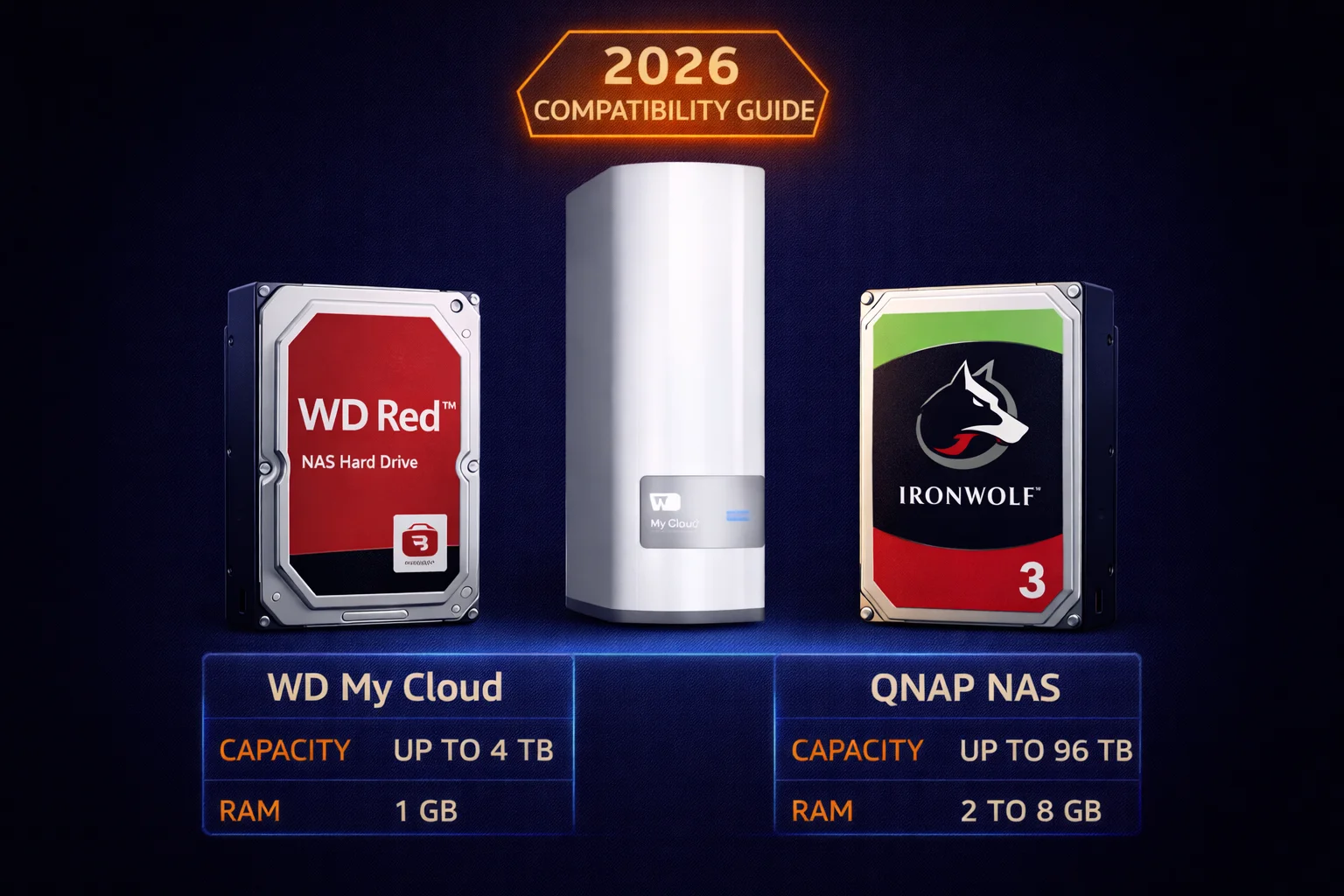 wd my cloud compatible drives